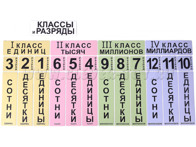 Набор магнитных карточек "Классы и разряды" Набор магнитных карточек "Классы и разряды"