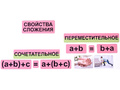 Набор магнитных карточек "Свойства математических действий"* Набор магнитных карточек "Свойства математических действий"*