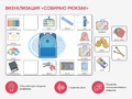 Карточки ПЭКС: визуализация "Собираю рюкзак"